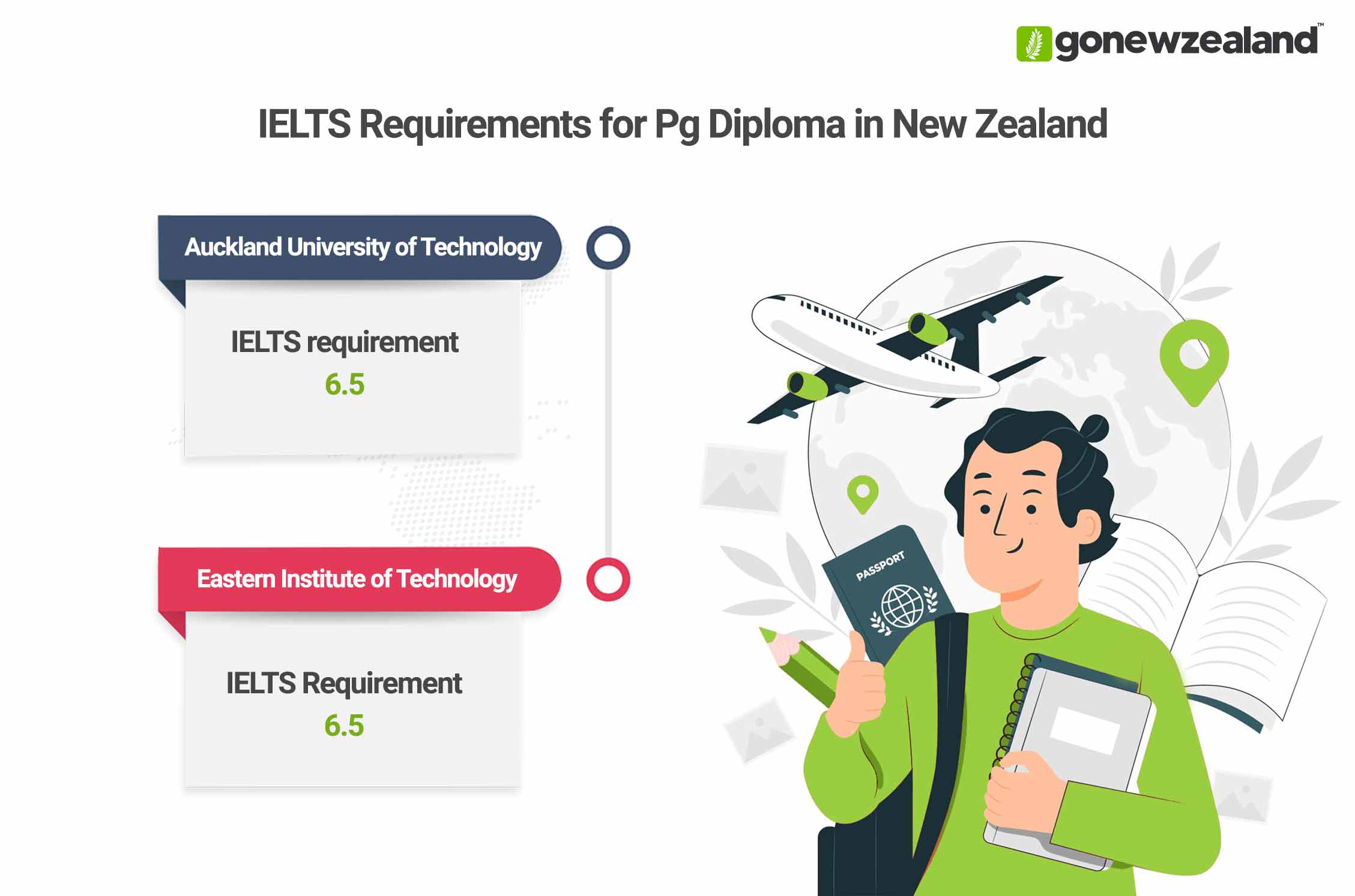 Diploma in IELTS Image